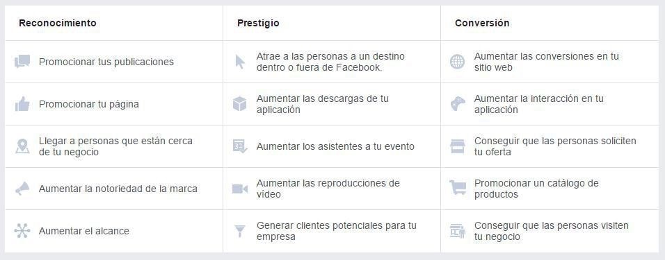 ¿Qué objetivos puedo seleccionar en Facebook?